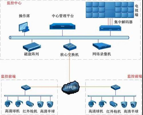 20万平方米购物中心24个智能化系统设计